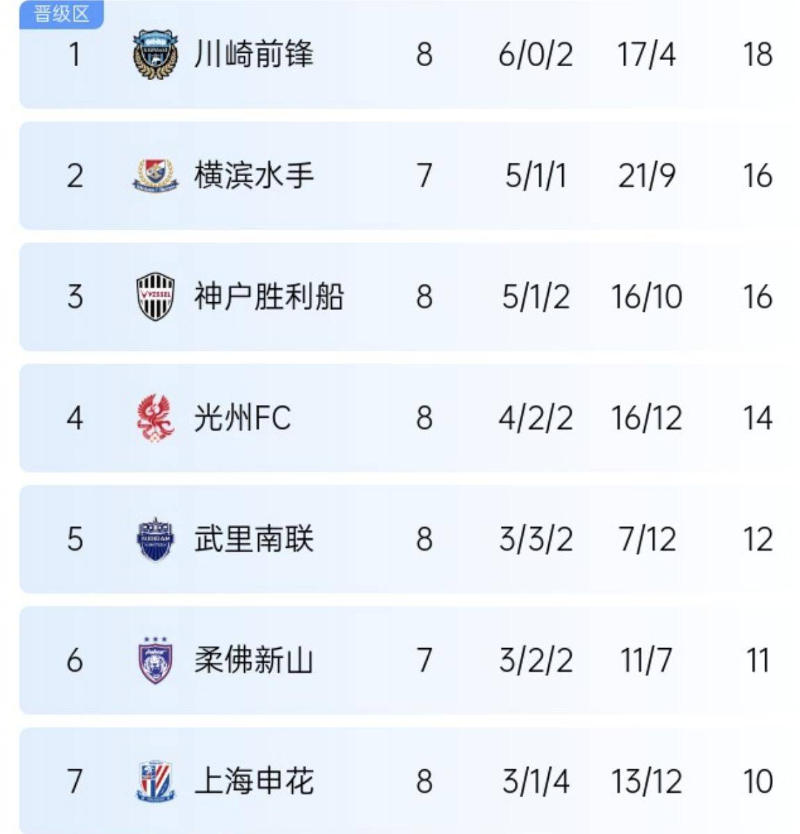 上港主场惨遭逆转，亚冠赛途蒙尘