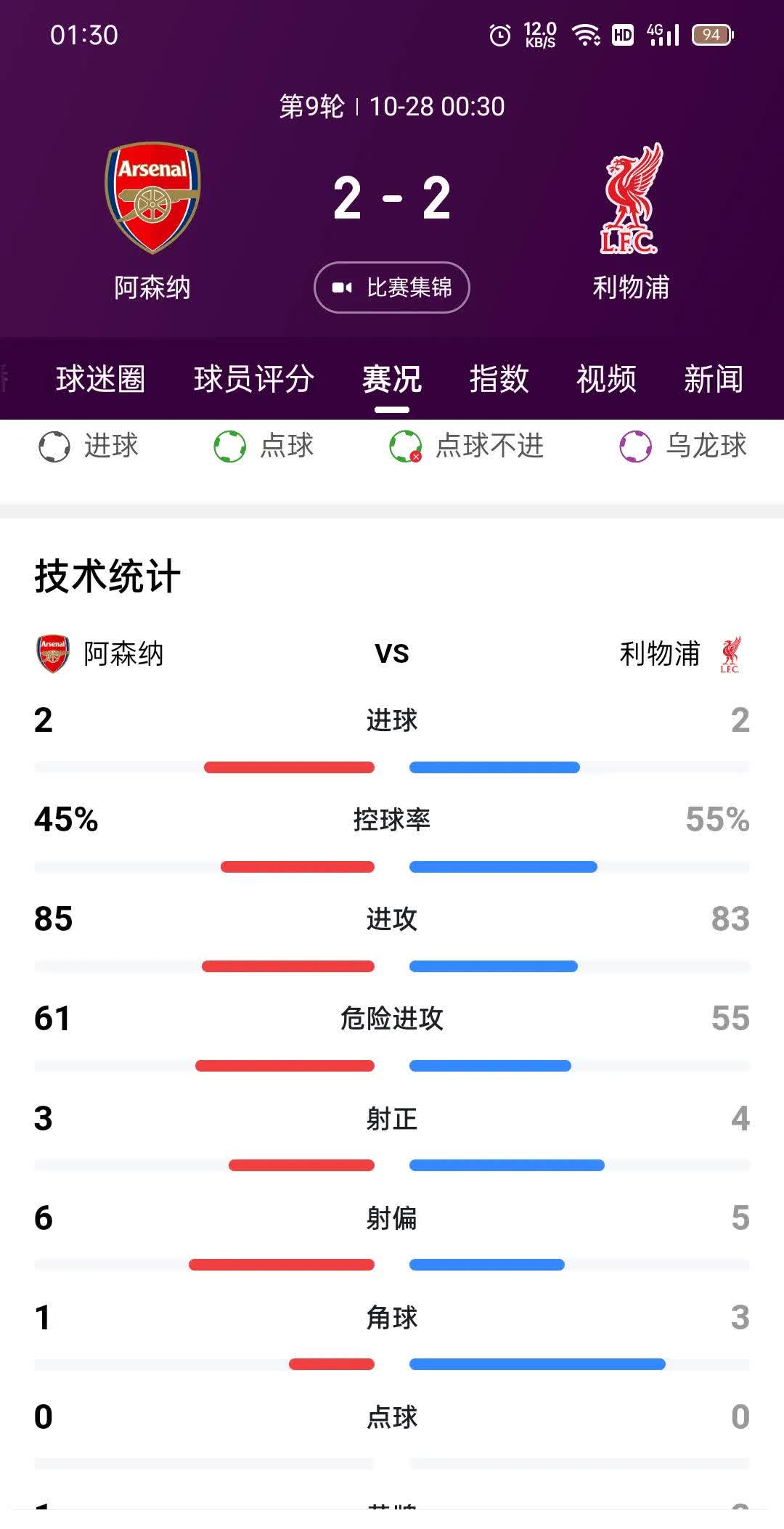 包含利物浦主场未能取胜，球迷质疑主教练战术的词条