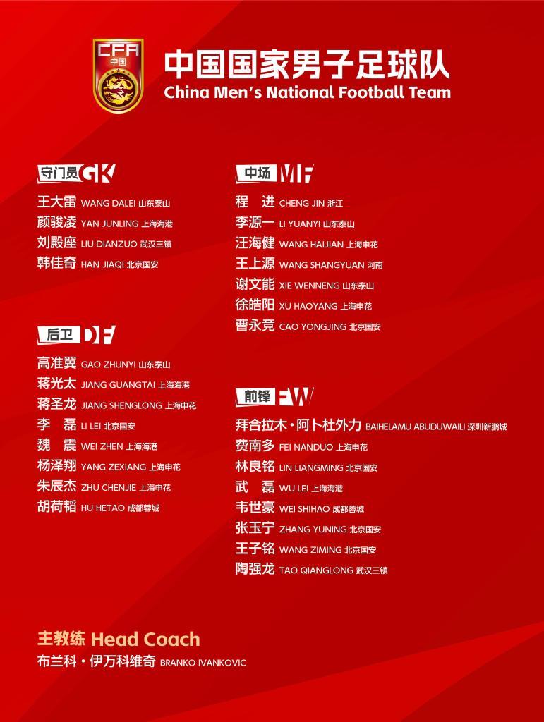 包含欧洲预选赛成绩公布，球员备受称赞备战冠军赛事的词条